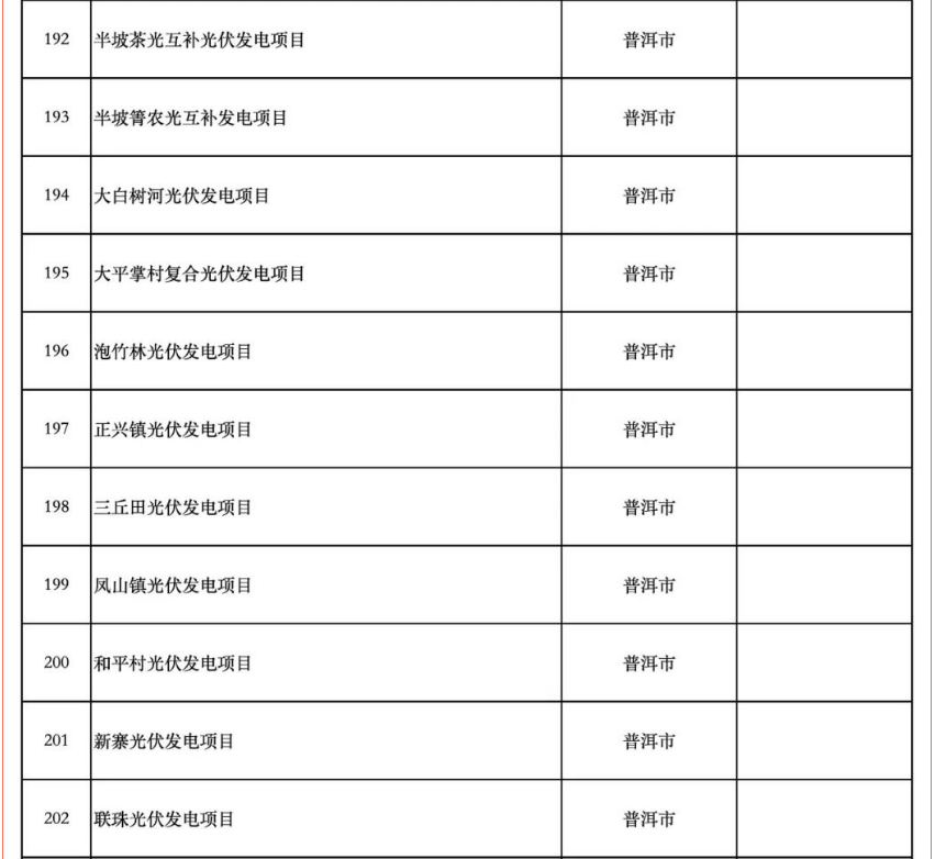 含17个储能项目！云南省公布2025年度省级重大项目清单和“重中之重”项目清单