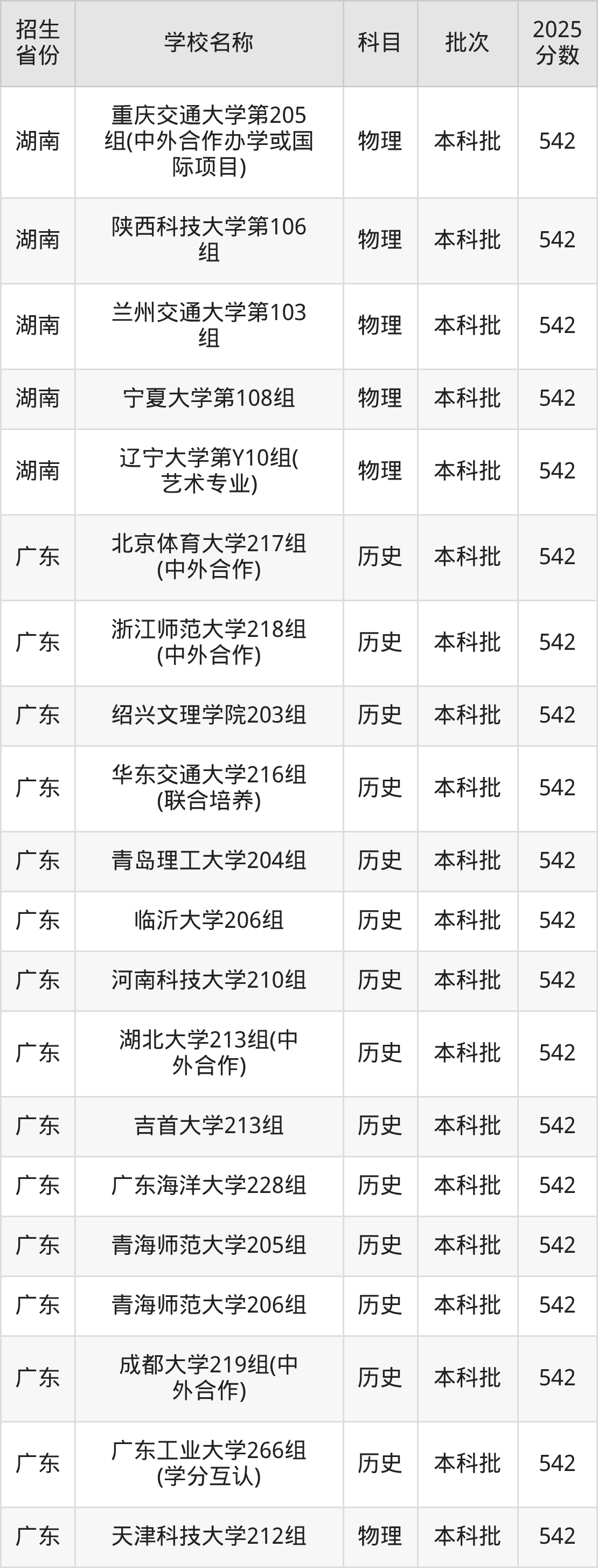542分能上什么大学？附一本大学名单（2026高考）