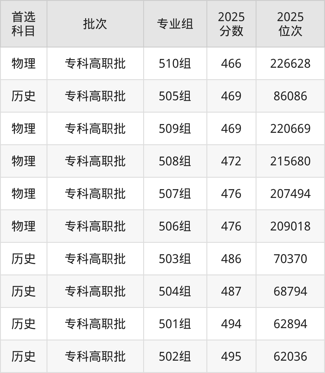 深圳城市职业学院招生计划：录取线是多少（2026参考） 