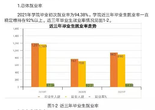 合肥通用职业技术学院就业率及就业前景怎么样
