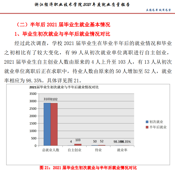 浙江经济职业技术学院就业率及就业前景怎么样