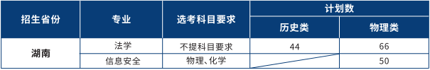2025湖南公安警校录取分数线:含入围分数线、招生院校名单