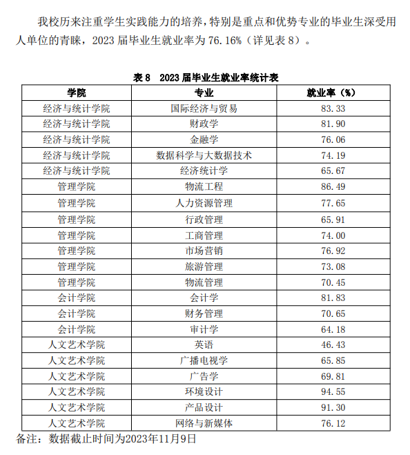 西安财经大学行知学院就业率及就业前景怎么样 西安财经大学行知学院就业率及就业前景怎么样