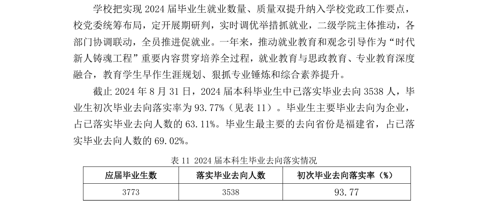 三明学院就业率及就业前景怎么样 三明学院就业率及就业前景怎么样