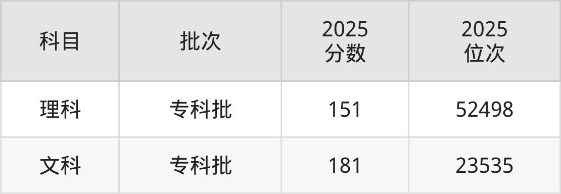 新疆科信职业技术学院招生计划：录取线是多少（2026参考） 