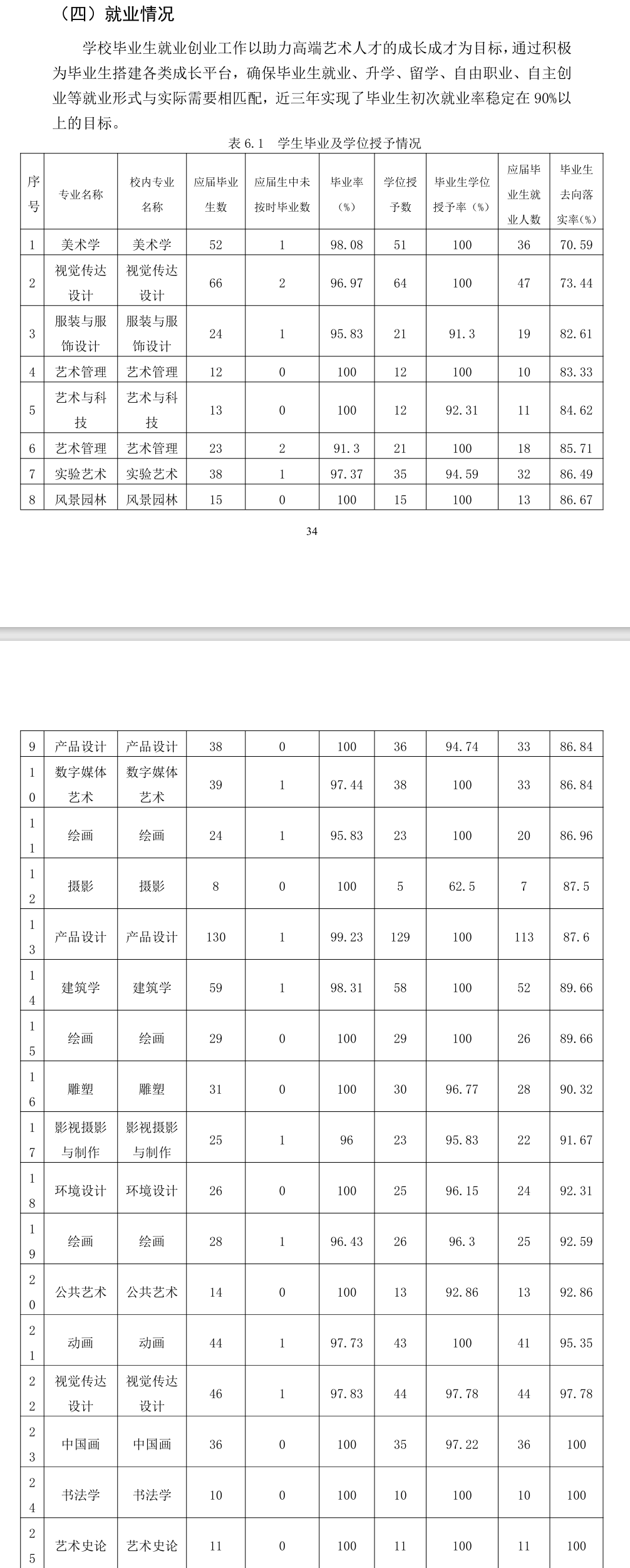 中央美术学院就业率及就业前景怎么样 中央美术学院就业率及就业前景怎么样