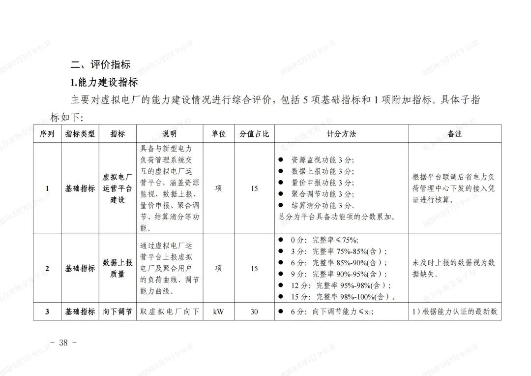《浙江省虚拟电厂运营管理细则(试行)》印发