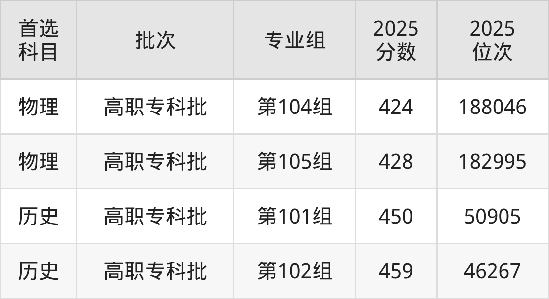 湖南大众传媒职业技术学院招生计划：录取线是多少（2026参考） 