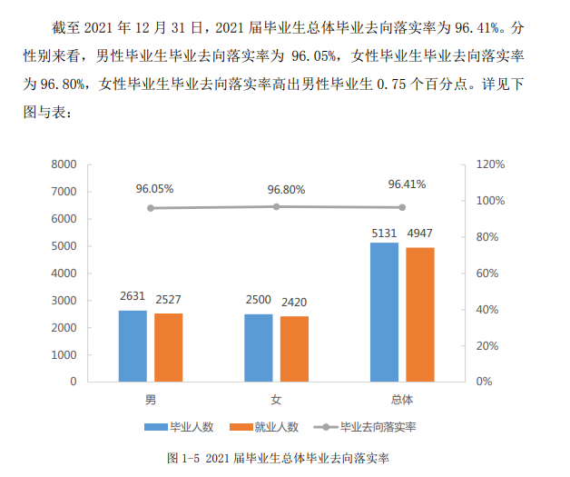 贵州城市职业学院就业率及就业前景怎么样