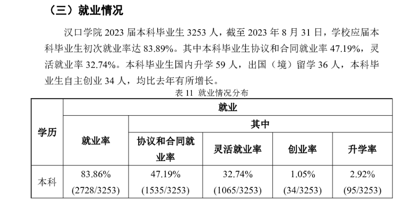 汉口学院就业率及就业前景怎么样 汉口学院就业率及就业前景怎么样