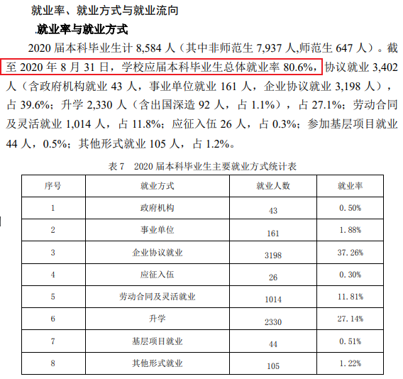 山东理工大学就业率及就业前景怎么样 山东理工大学就业率及就业前景怎么样