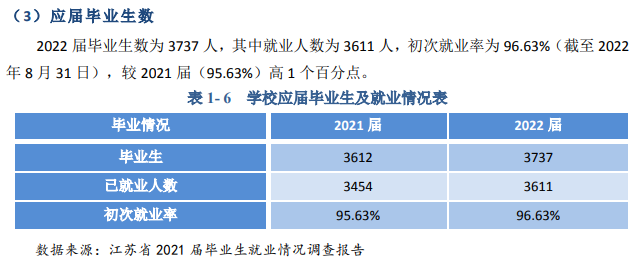 常州机电职业技术学院就业率及就业前景怎么样