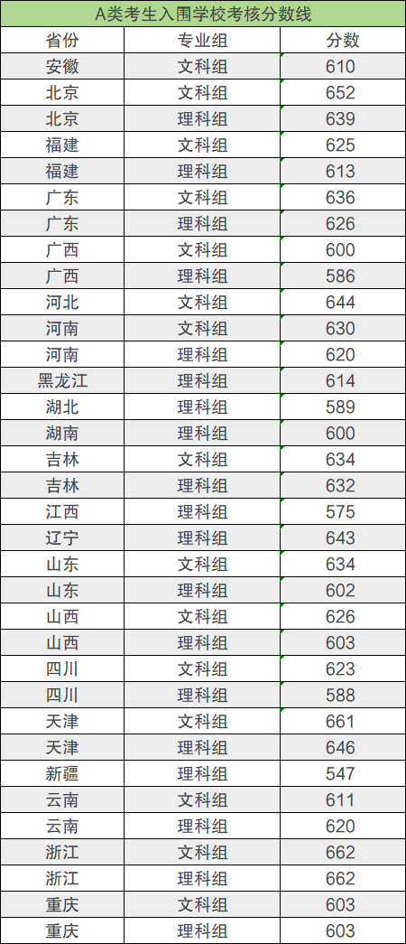 2025年全国39所大学强基计划入围分数线汇总(2026参考)