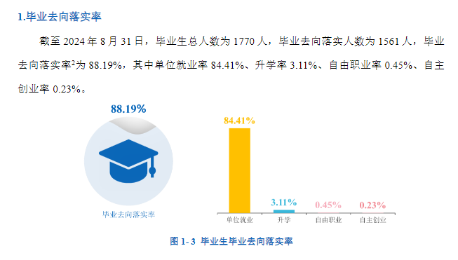 湖南警察学院就业率及就业前景怎么样 湖南警察学院就业率及就业前景怎么样
