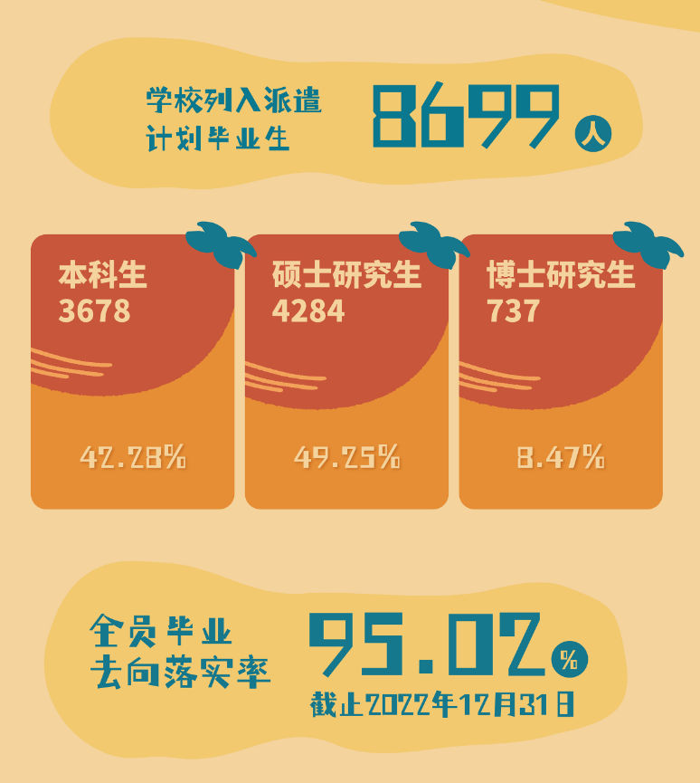 北京理工大学就业率及就业前景怎么样 北京理工大学就业率及就业前景怎么样