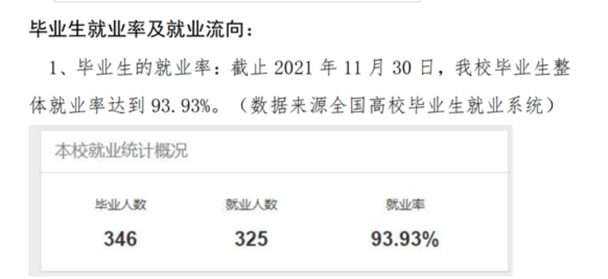 眉山药科职业学院就业率及就业前景怎么样
