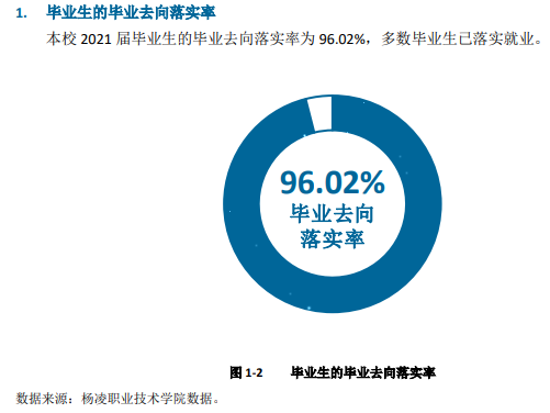 陕西农林职业技术大学就业率及就业前景怎么样 陕西农林职业技术大学就业率及就业前景怎么样