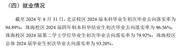 北京师范大学就业率及就业前景怎么样