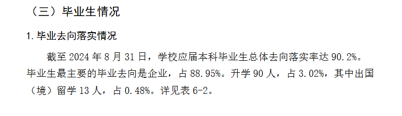福建商学院就业率及就业前景怎么样