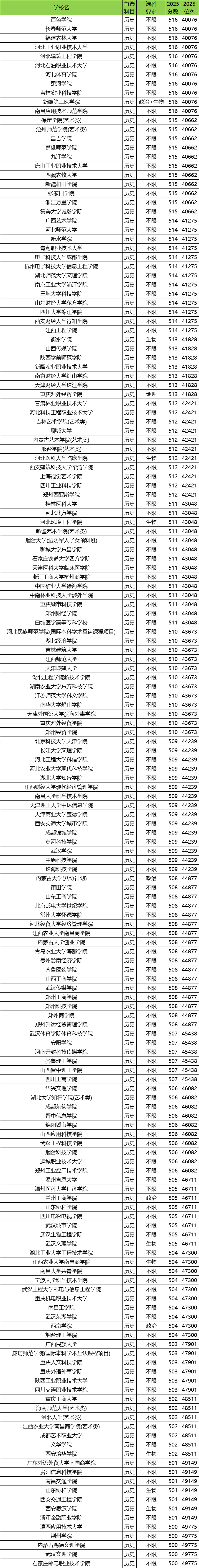2026河北高考排名对应大学名单查询:附位次对照表
