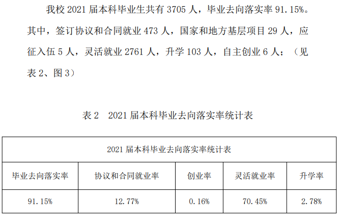 山西晋中理工学院就业率及就业前景怎么样 山西晋中理工学院就业率及就业前景怎么样