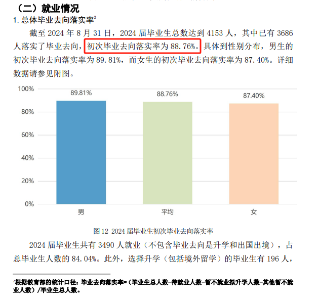 合肥经济学院就业率及就业前景怎么样 合肥经济学院就业率及就业前景怎么样