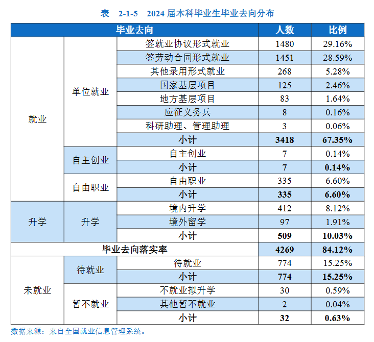 内蒙古财经大学就业率及就业前景怎么样