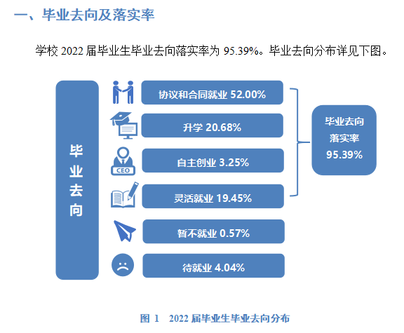 绍兴文理学院就业率及就业前景怎么样 绍兴文理学院就业率及就业前景怎么样