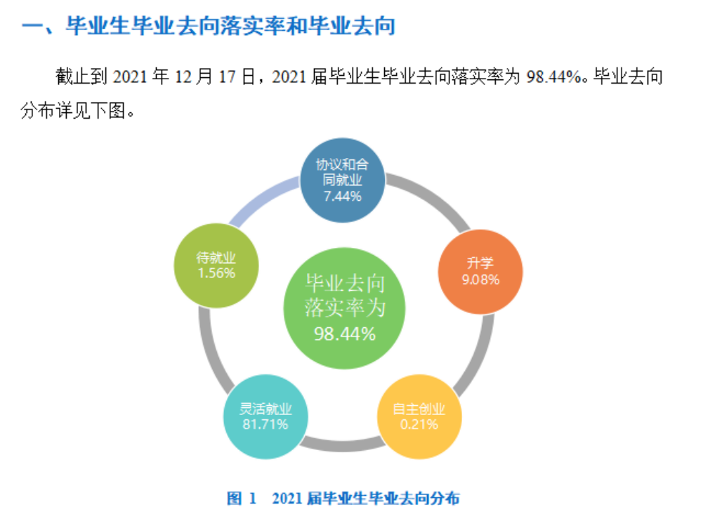 沧州职业技术学院就业率及就业前景怎么样 沧州职业技术学院就业率及就业前景怎么样