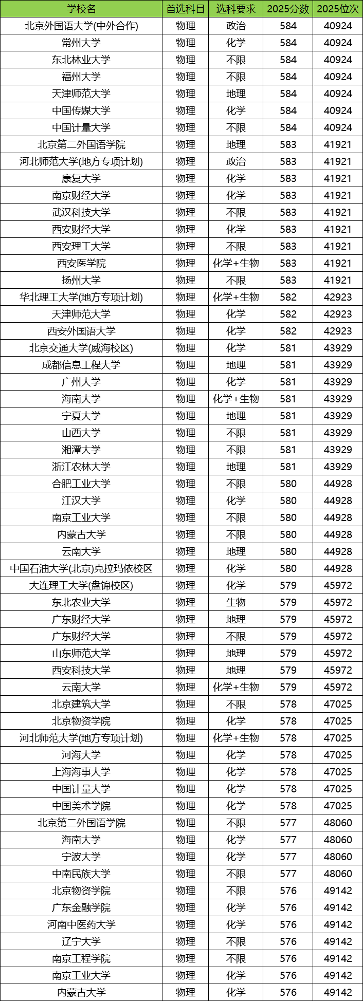2026河北高考排名对应大学名单查询:附位次对照表