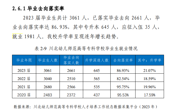 川北幼儿师范高等专科学校就业率及就业前景怎么样