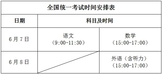 2026年全国高考时间科目表公布:含31个省市区汇总