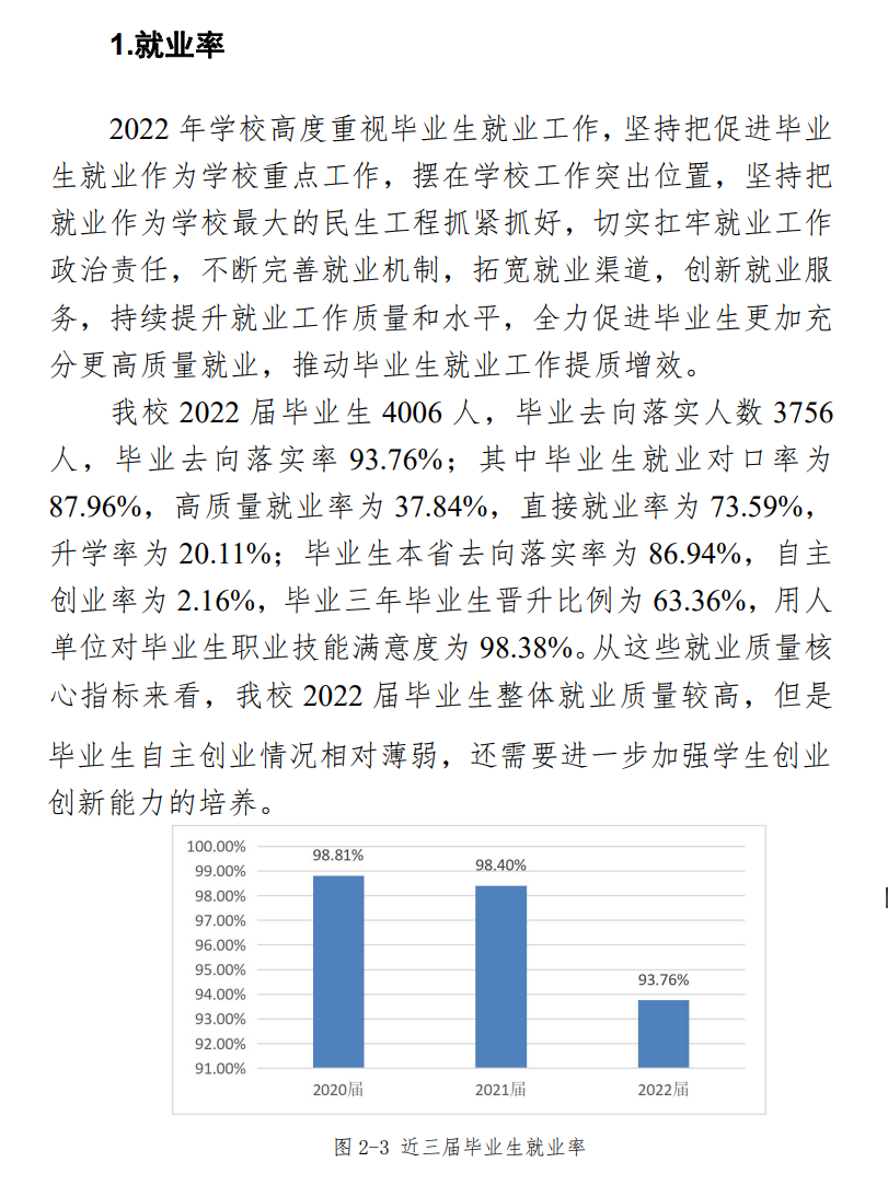 四川现代职业学院就业率及就业前景怎么样