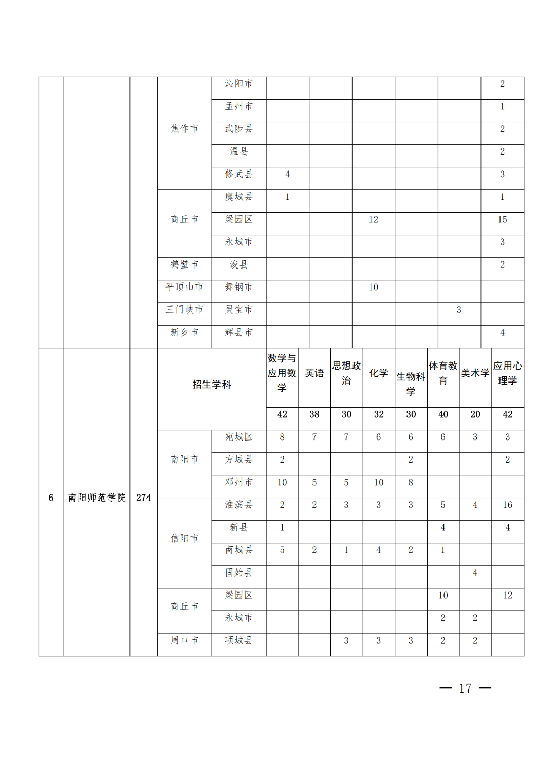 河南2026年公费师范生招生计划:录取分数线是多少?