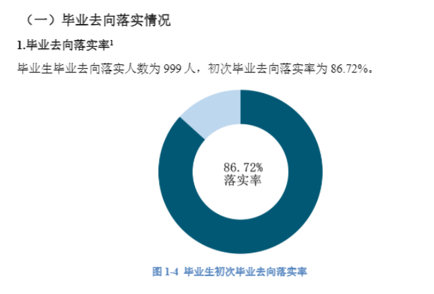 保险职业学院就业率及就业前景怎么样