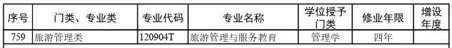  2026院校代号一览表-高考志愿填报学校代码及专业