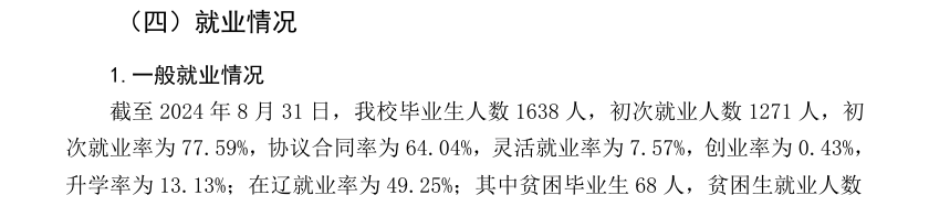 辽宁中医药大学杏林学院就业率及就业前景怎么样
