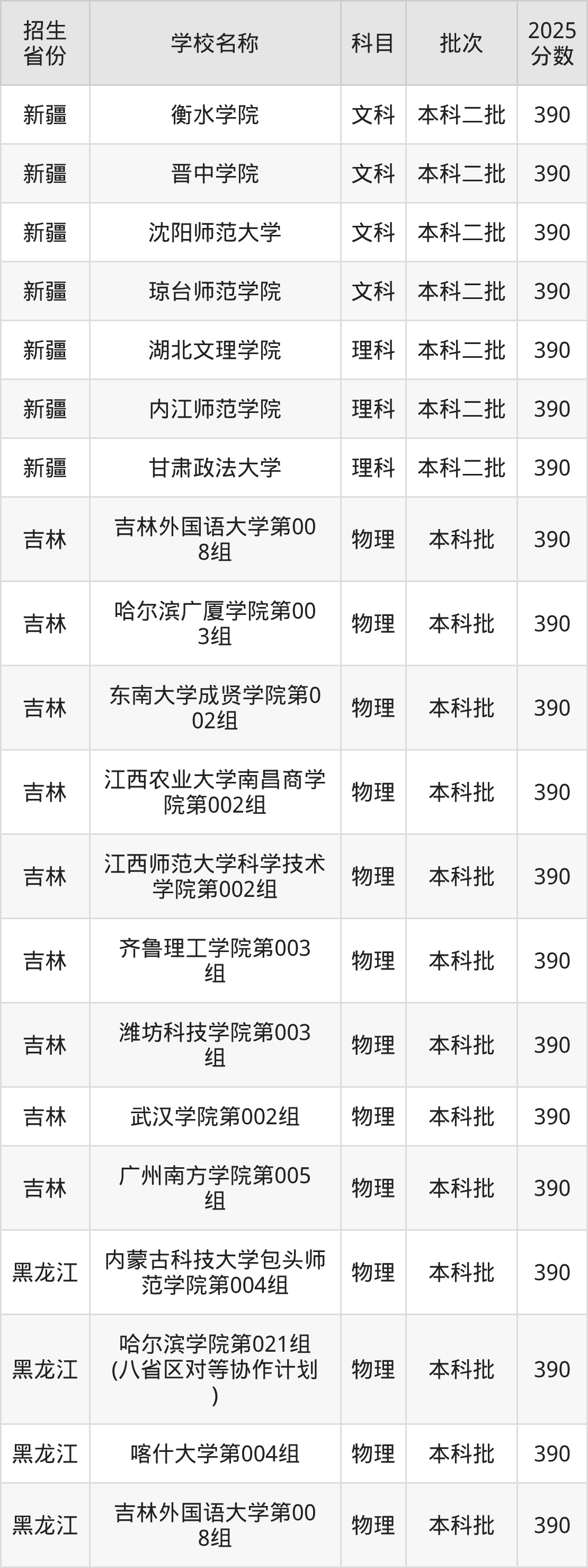 390分能上什么大学？附文科大学名单（2026高考）