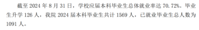 长沙工业学院就业率及就业前景怎么样