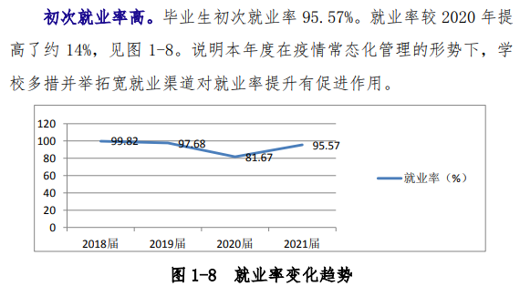 山东中医药高等专科学校就业率及就业前景怎么样