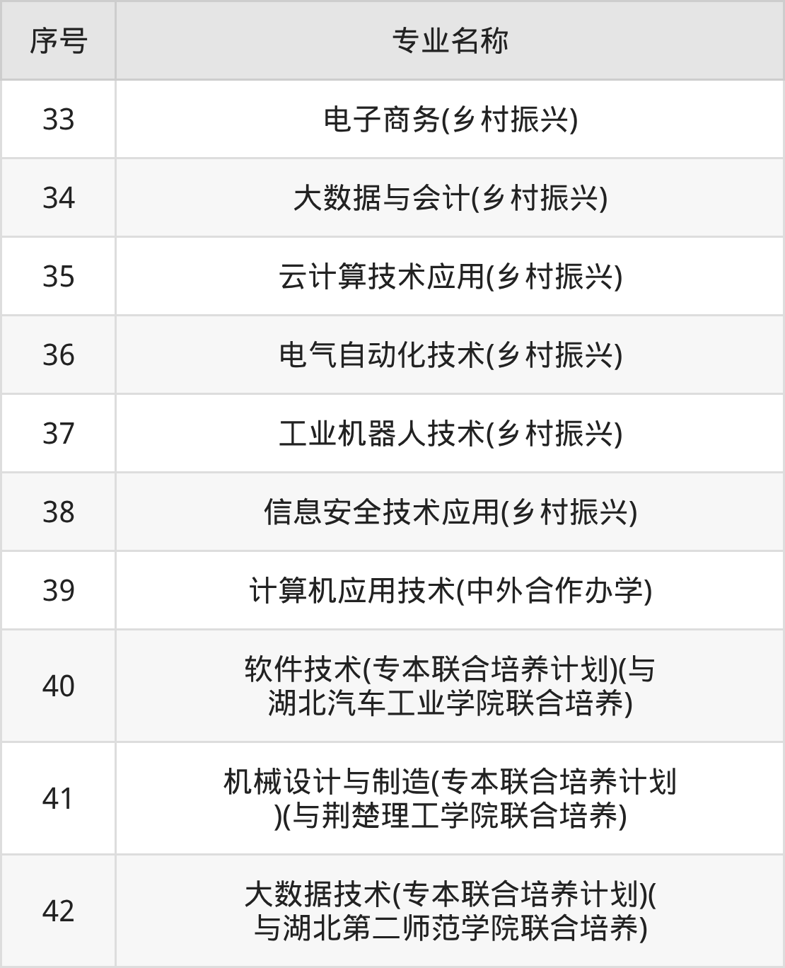 湖北科技职业学院招生计划：录取线是多少（2026参考） 