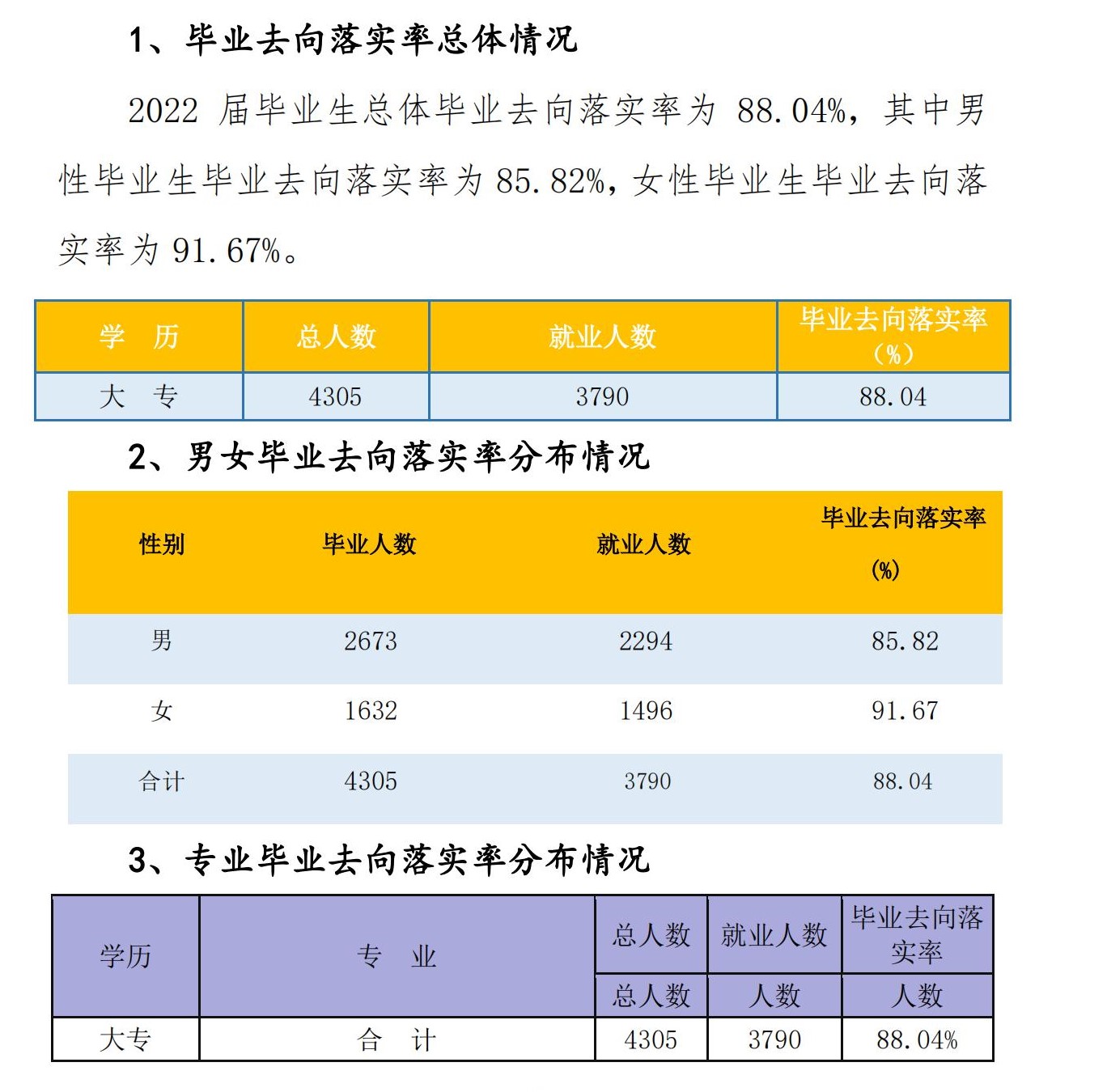 湖南都市职业学院就业率及就业前景怎么样