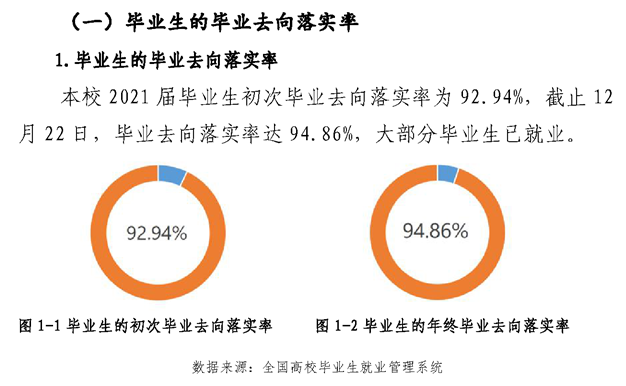海南工商职业学院就业率及就业前景怎么样