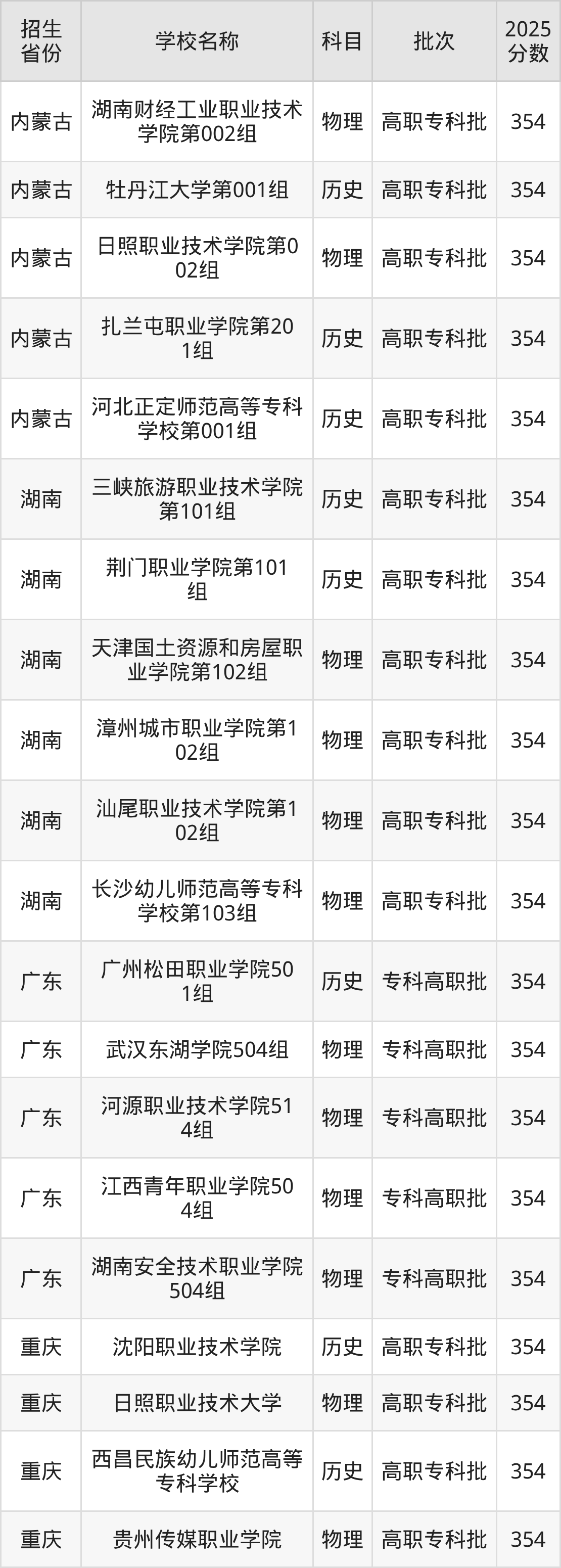 354分能上什么大学？附文科大学名单（2026高考）