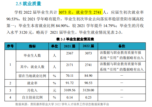 贵阳康养职业大学就业率及就业前景怎么样 贵阳康养职业大学就业率及就业前景怎么样