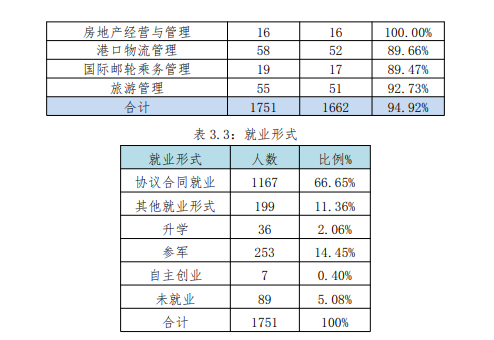 大连装备制造职业技术学院就业率及就业前景怎么样