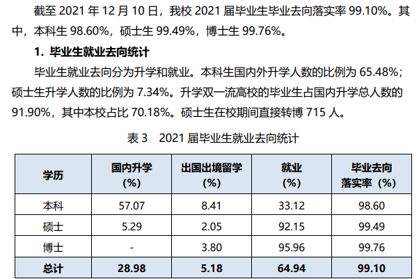 西安交通大学就业率及就业前景怎么样 西安交通大学就业率及就业前景怎么样