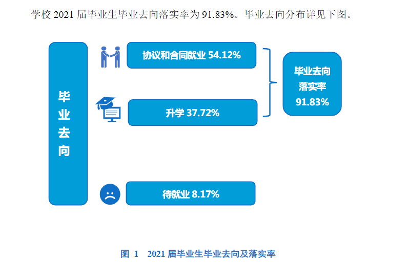 郑州幼儿师范高等专科学校就业率及就业前景怎么样 郑州幼儿师范高等专科学校就业率及就业前景怎么样