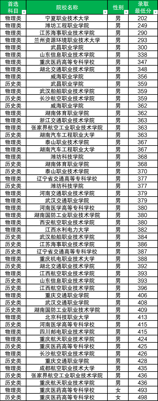 全国48所定向士官院校名单及所在地区：附2025录取分数线一览表