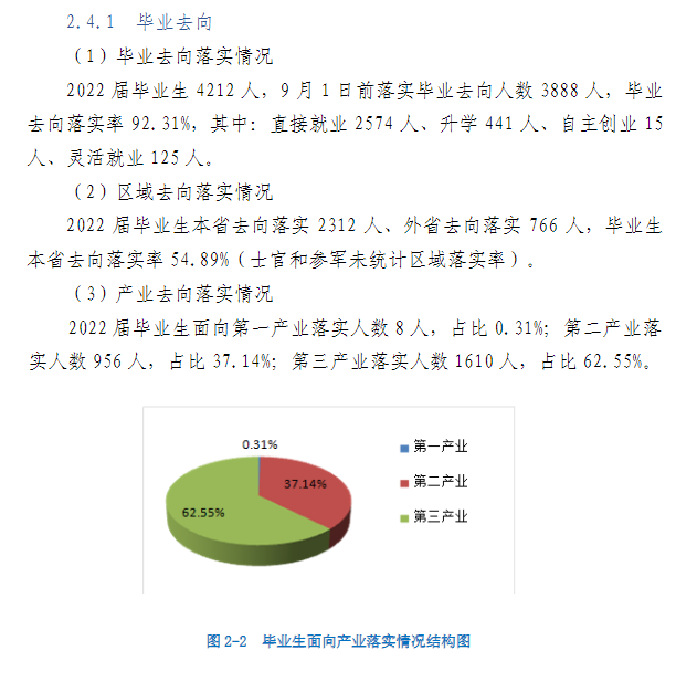 湖北交通职业技术学院就业率及就业前景怎么样